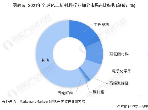 化工新材料产业招商清单：万华化学、华峰化学、金发科技等最新投资动向【附关键企业名录】