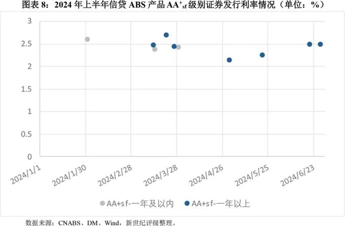 【专题研究】2024年上半年资产证券化产品市场运行情况
