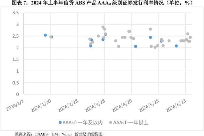 【专题研究】2024年上半年资产证券化产品市场运行情况