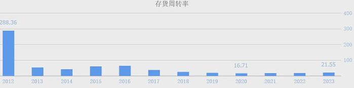 300亿债务压顶红星美凯龙深陷危机