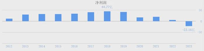 300亿债务压顶红星美凯龙深陷危机