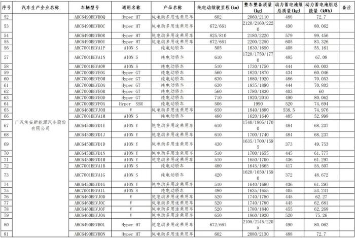 最新消息！减免→