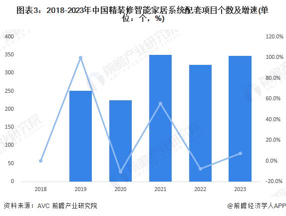 2024年中国智能终端行业细分市场——智能家居发展现状分析 市场出货量整体稳定【组图】