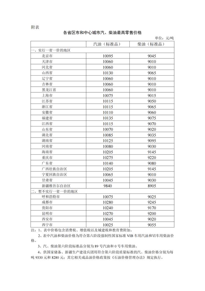 油价今夜上调