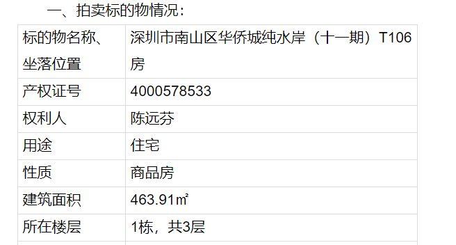 50万/㎡！深圳“最贵”法拍房成交！与这家A股公司相关？