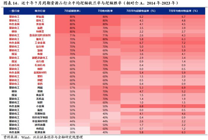 【兴证策略】为何提出聚焦资源品：四个核心逻辑