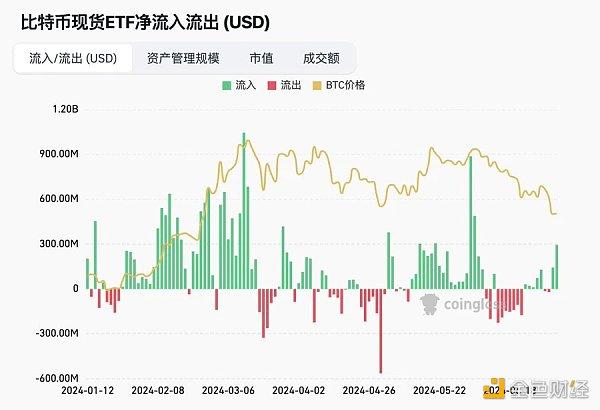 BTC跌到底了没？9 个指标解读当前趋势