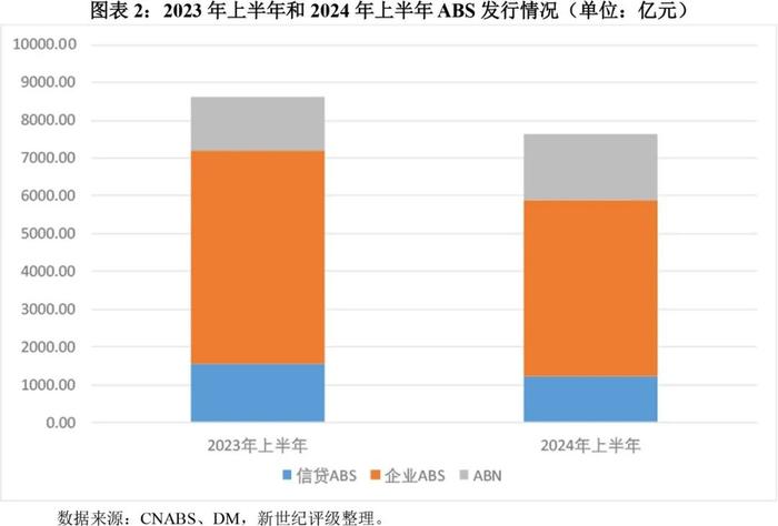 【专题研究】2024年上半年资产证券化产品市场运行情况