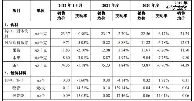 蜜雪冰城比打工人更需要1块钱的冰杯