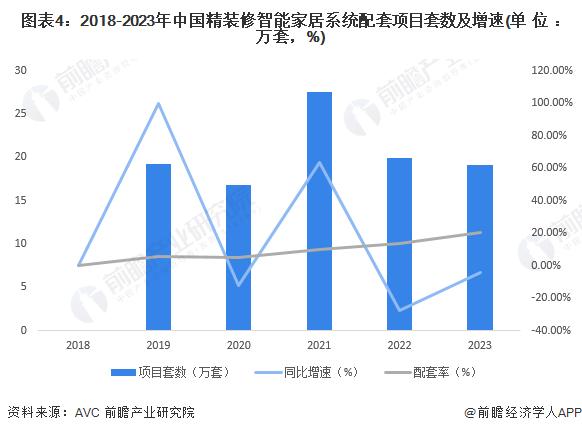 2024年中国智能终端行业细分市场——智能家居发展现状分析 市场出货量整体稳定【组图】
