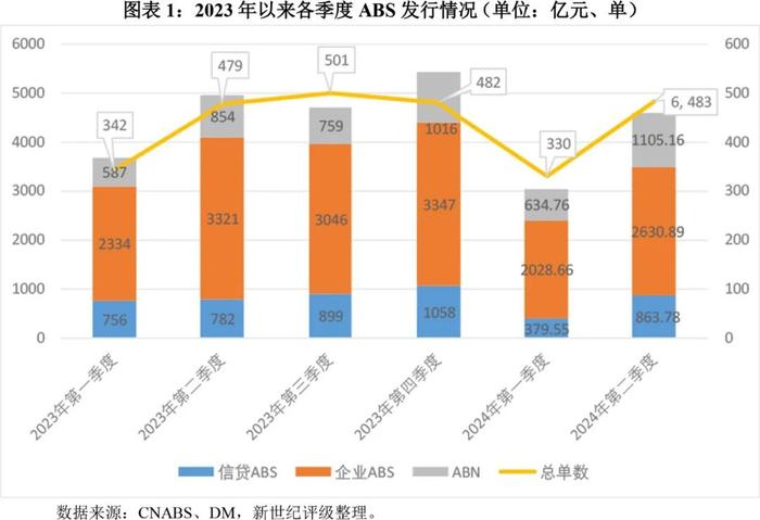 【专题研究】2024年上半年资产证券化产品市场运行情况