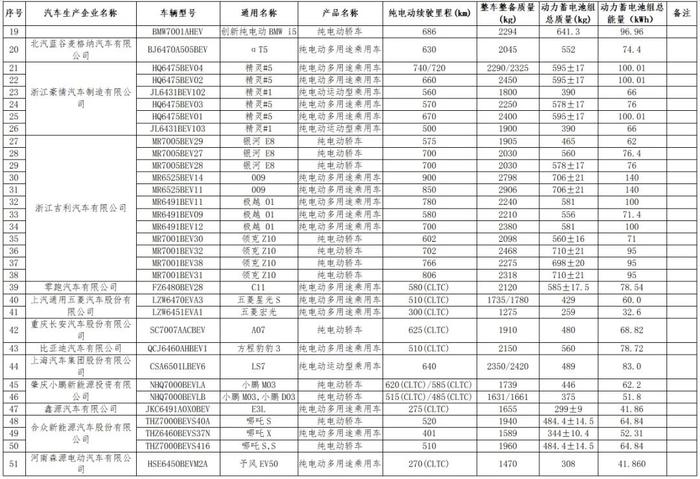 最新消息！减免→