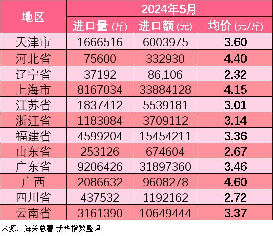 新华指数|2024年南宁火龙果新产季首开上市