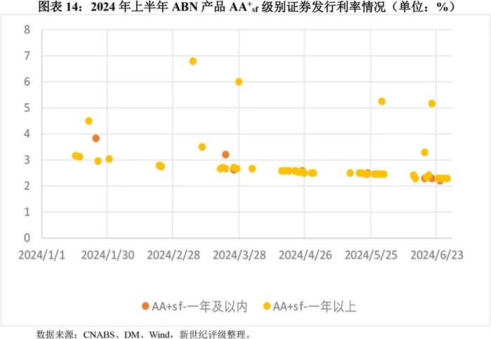 【专题研究】2024年上半年资产证券化产品市场运行情况