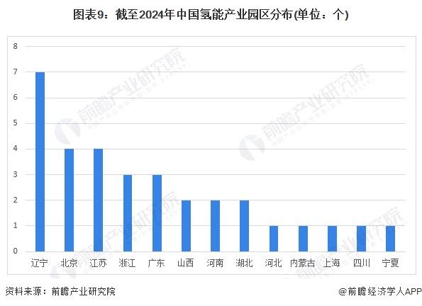 【投资视角】启示2024：中国电解水制氢行业投融资及兼并重组分析(附投融资汇总和兼并重组等)