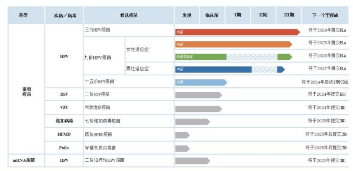 “北+H”！疫苗企业康乐卫士港股IPO通过备案 多个管线推进现金流承压