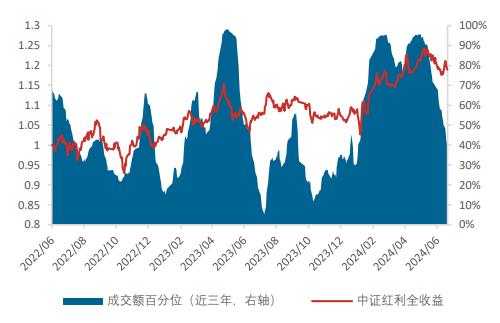 今年这个，跑赢纳指？