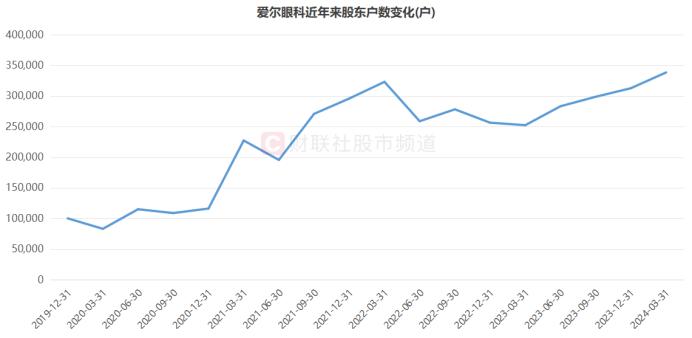 千亿龙头暴涨10%！前日刚创5年新低，超跌赛道纷纷修复，这些方向或反攻迅猛