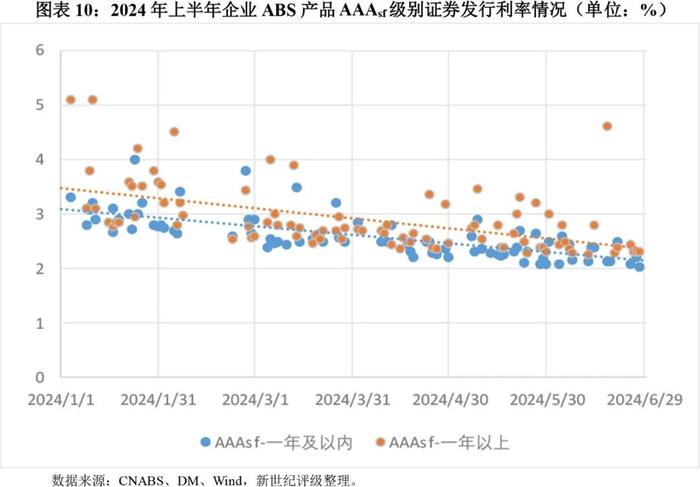 【专题研究】2024年上半年资产证券化产品市场运行情况