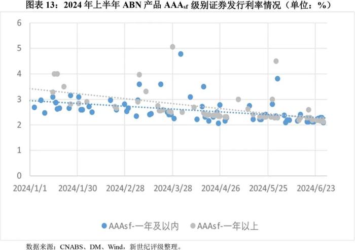 【专题研究】2024年上半年资产证券化产品市场运行情况