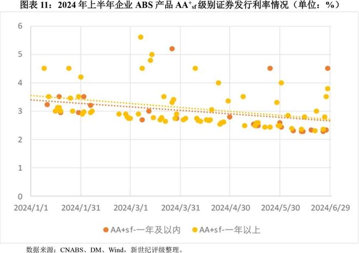 【专题研究】2024年上半年资产证券化产品市场运行情况