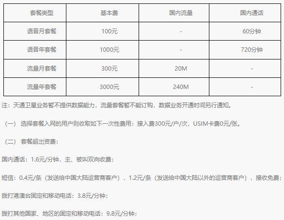 中国电信手机直连卫星业务现可免费体验1年：华米OV用户均可订购