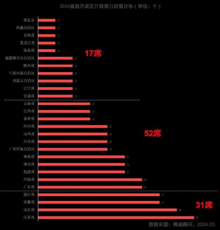 洞察省级开发区创新发展之道 赛迪顾问发布《省级开发区升级潜力研究》报告