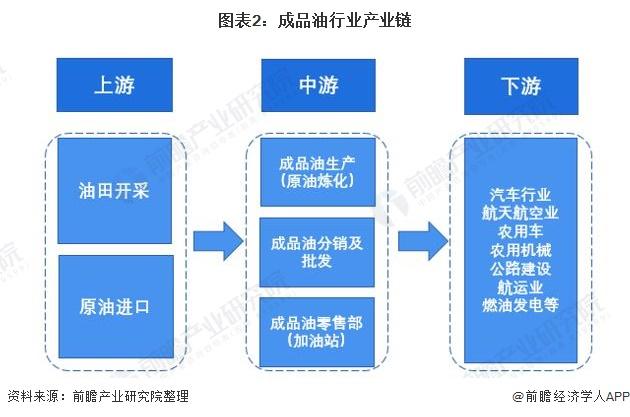 成品油价迎年内第七涨！汽柴油价格每吨分别上调110元和105元，预计加满一箱油将多花4元【附成品油市场供需现状分析】