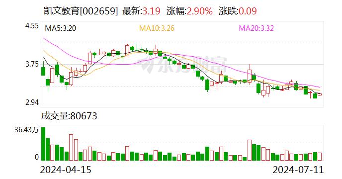 凯文教育：7月11日召开董事会会议