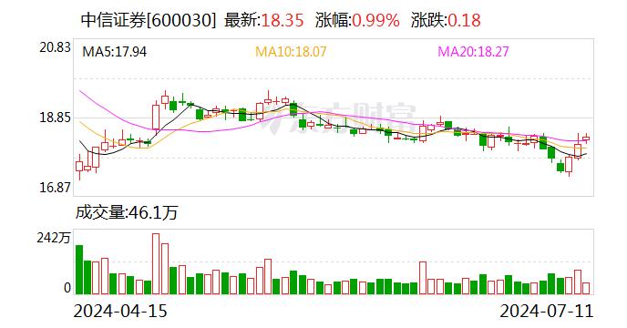 什么情况？中信证券资管旗下两只大集合产品存续期延至明年1月