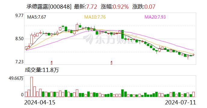 承德露露：公司产品目前有在上海市场销售