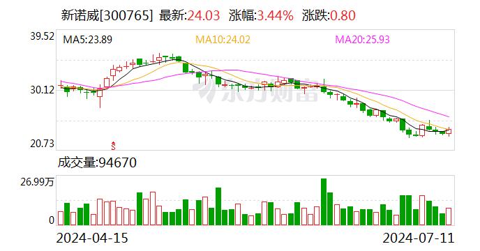 新诺威：呼吸道合胞病毒mRNA疫苗SYS6016临床试验获批