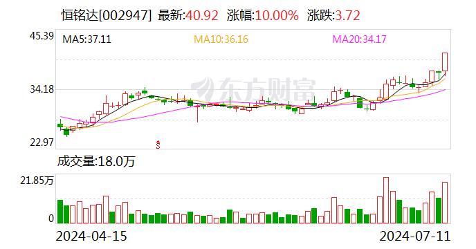 恒铭达：公司在消费电子领域深耕多年 专注于结构件和功能性器件设计、研发与生产