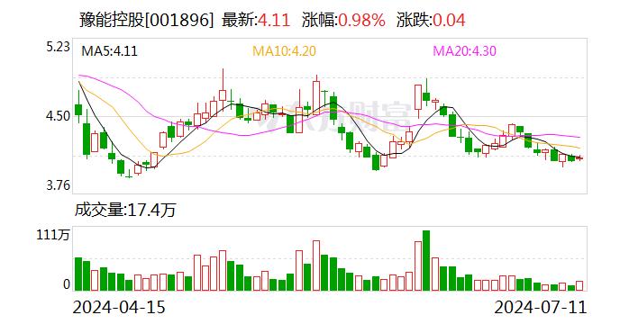 豫能控股：公司暂未涉及氢能相关项目