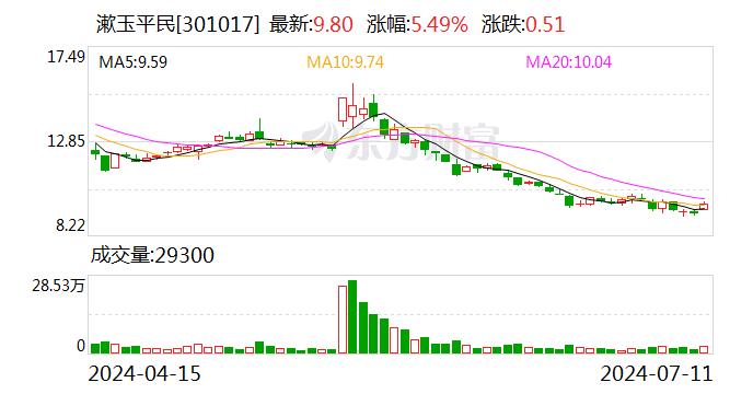 漱玉平民：7月11日召开董事会会议