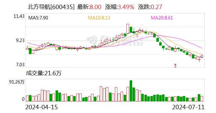 北方导航：7月11日召开董事会会议