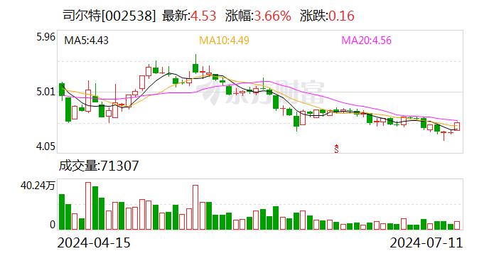 司尔特：预计2024年上半年净利润为1.5亿元~1.85亿元 同比增长2.52%~26.44%