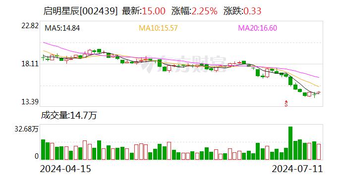 启明星辰：接受中信证券等机构调研