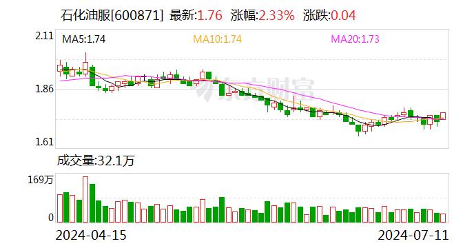 石化油服：2024年上半年业绩预增38.7%，深化改革创新驱动效能升级