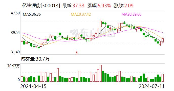 亿纬锂能负重扩产的定力与想象：刘金成能否长坡厚雪？