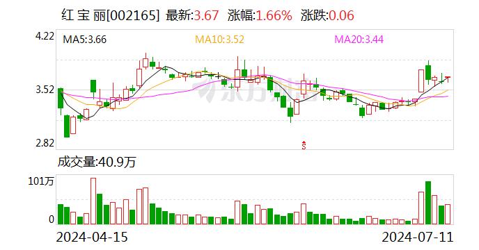 红 宝 丽：目前公司聚醚和异丙醇胺生产所需的环氧丙烷从国内外市场采购 年消费量有10多万吨