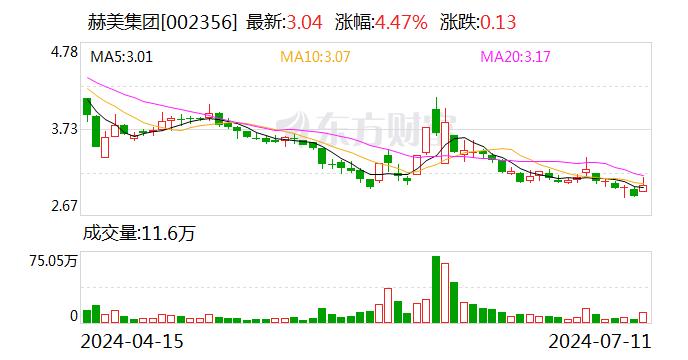 赫美集团：子公司收购宁武县中广源通洁净能源有限公司100%股权