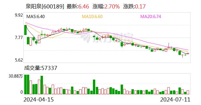 泉阳泉：公司产品为预包装食品 而非散装食品