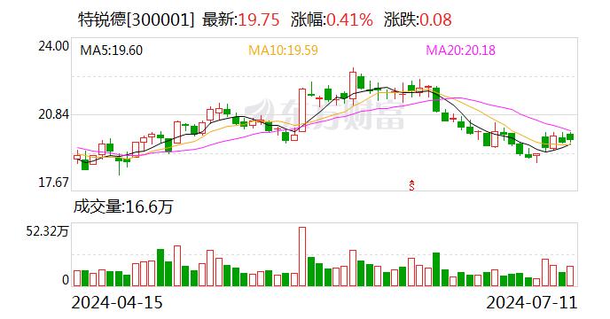 特锐德：下属公司中标5350万元充电站基础设施建设项目