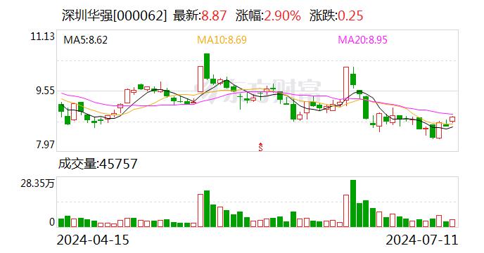 深圳华强：接受西部证券调研