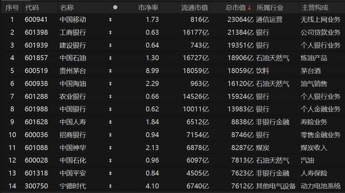 分析师言必称“股息率”，“红利抱团”已成共识？券商热议红利资产交易拥挤度水平