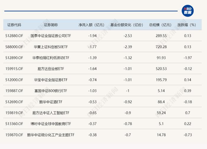 ETF规模速报 | 这只中证500ETF份额创历史新高