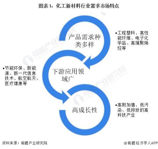 化工新材料产业招商清单：万华化学、华峰化学、金发科技等最新投资动向【附关键企业名录】