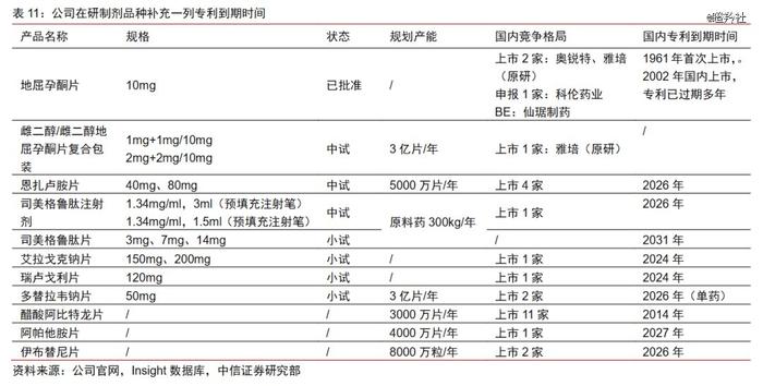 减肥新龙，业绩超预期爆表