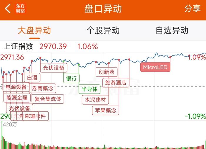 7月11日龙虎榜：1.21亿抢筹骏亚科技 机构净买入16只股